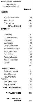 Property Management Blog